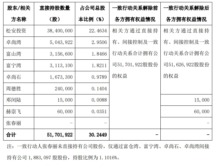 凯因科技上市三年：创始团队“拆伙”，定增价三折_腾讯新闻