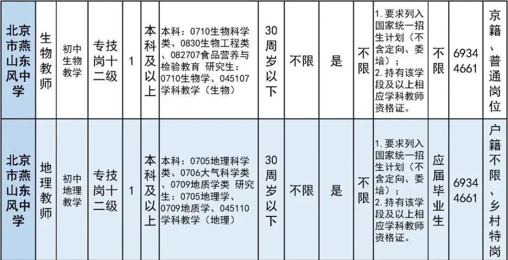 太疯狂了（六级成绩查询身份证号）六级成绩查询身份证号入口陕西 第15张