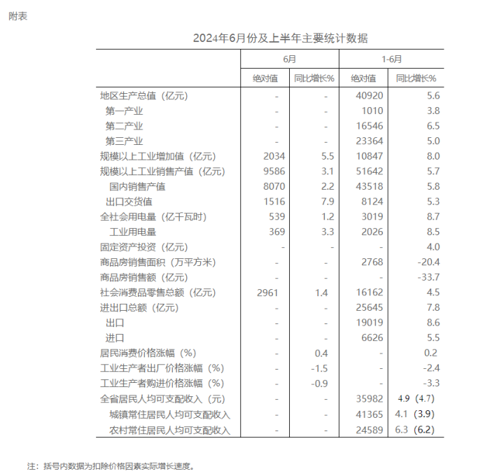 温江gdp图片