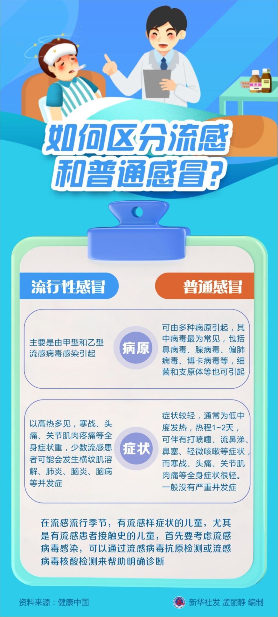 新华全媒 丨如何区分流感和普通感冒?