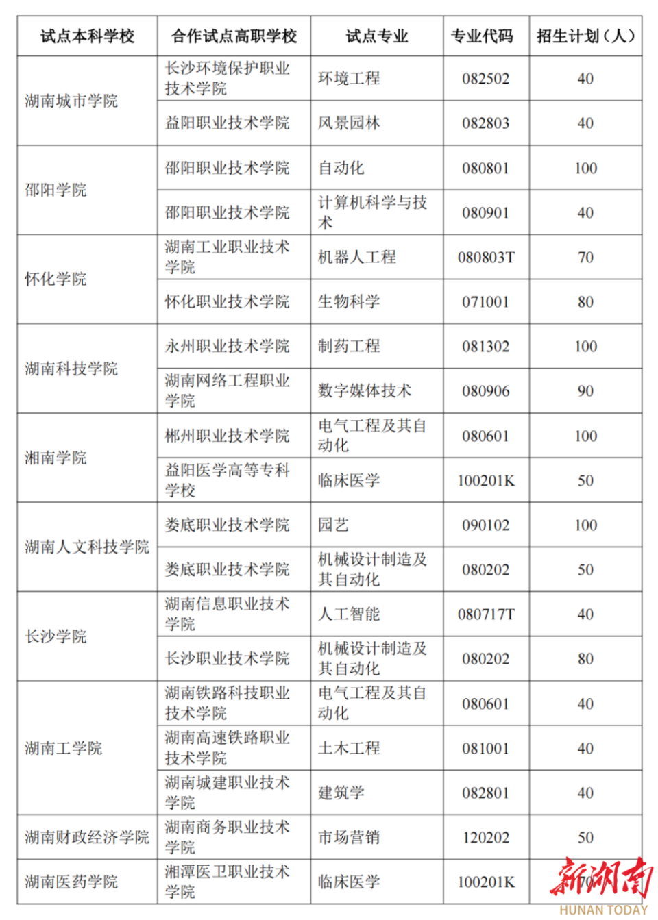 湖南将继续试点"楚怡工匠计划"