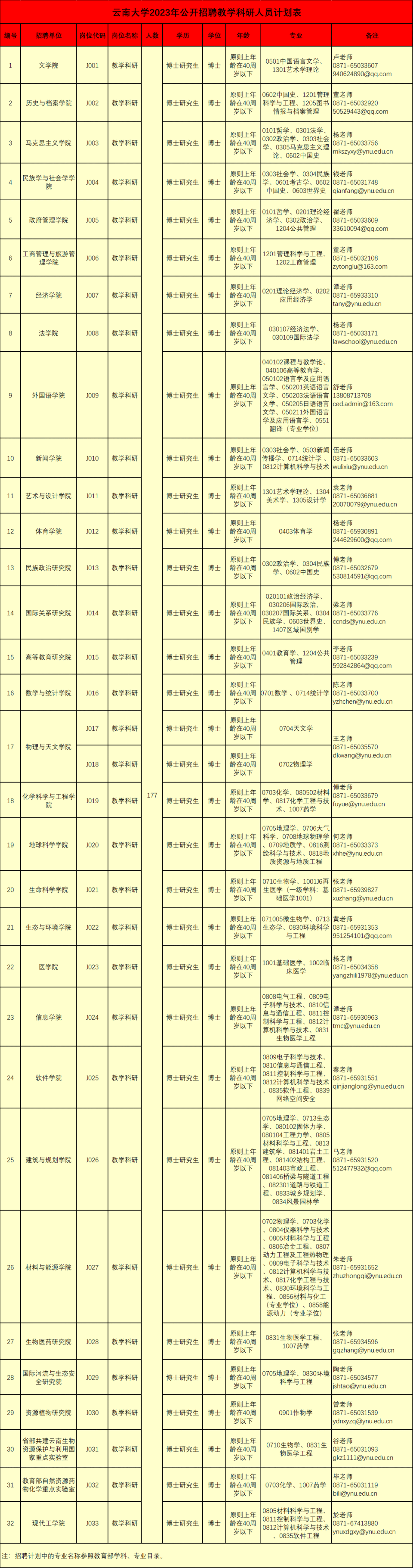 免笔试！正式编制！云南大学招聘177人-腾讯新闻