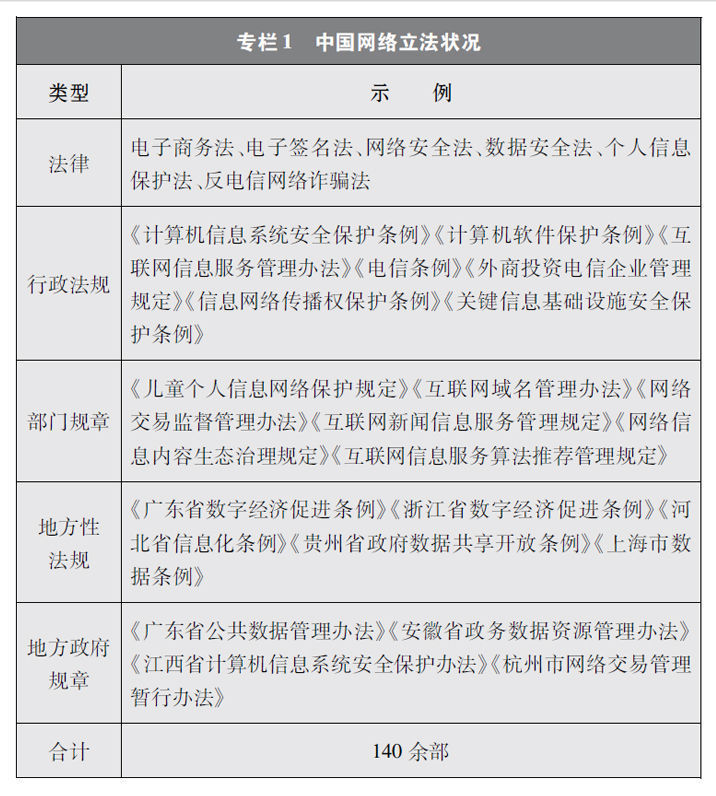 新时代的中国网络法治建设初一英语第一单元单词人教版2023已更新(今日/腾讯)