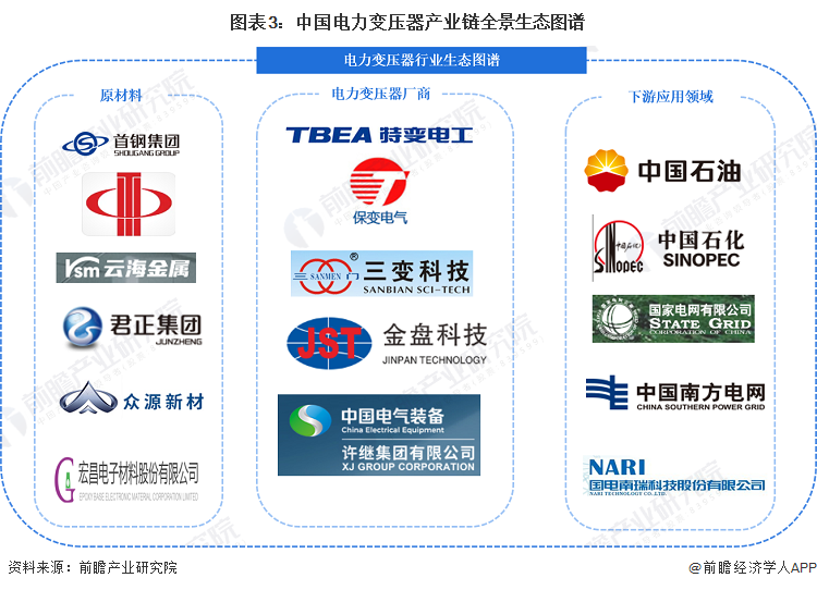 变压器应用行业(变压器应用于哪些行业)