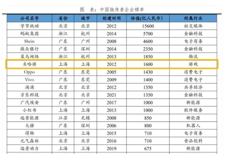 哔哩哔哩视频：2024澳门正版资料免费大全上海排名第一的“独角兽”：年赚161亿，超一半的收入来自海外