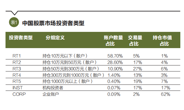 中国散户交易与收益率预测 | 论文故事汇_腾讯新闻