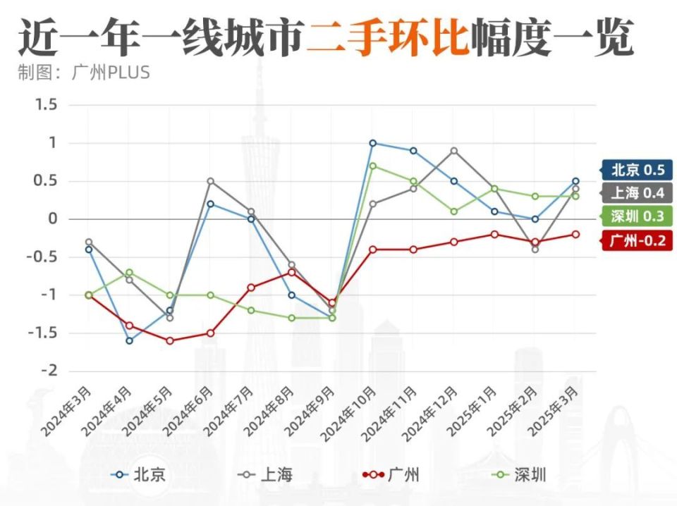 最新房价数据！广州等你这么久，别不识相！_腾讯新闻