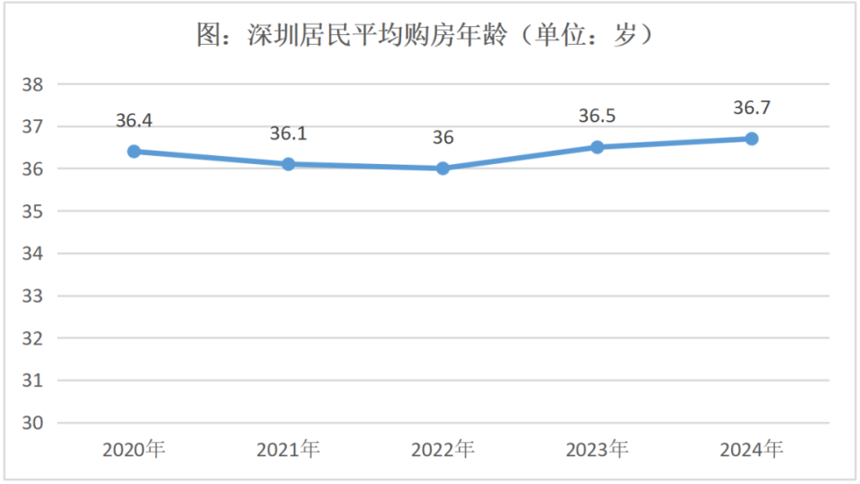 当前楼市的核心问题和“止跌回稳”的展望_腾讯新闻