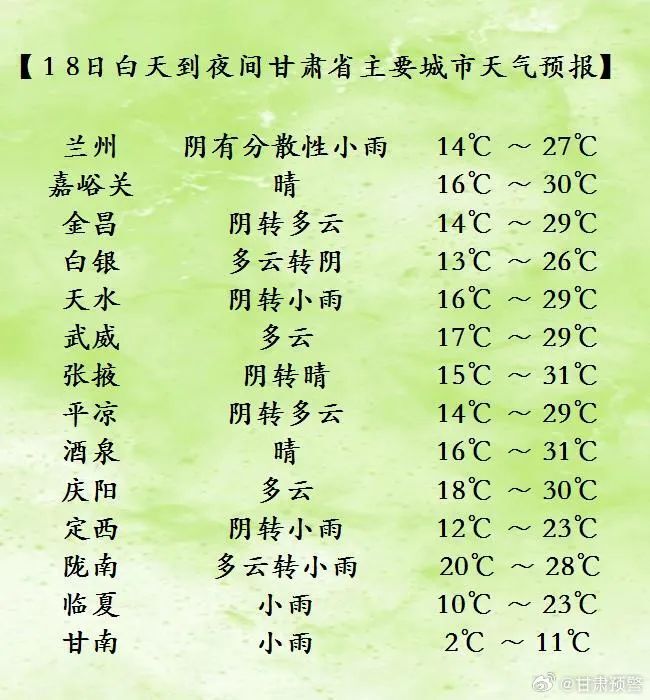 5月18日白天到夜间,甘南,临夏,定西,陇南,天水等州市多云转阴有小雨