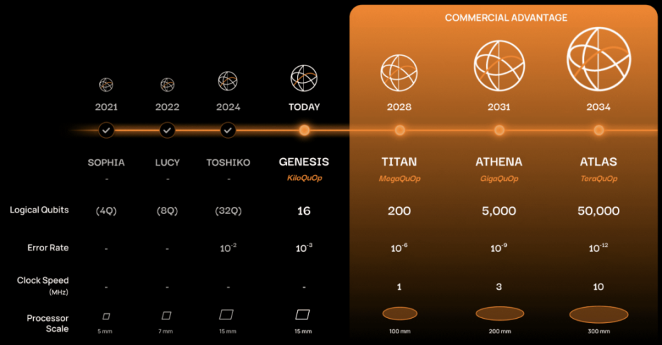 怎么做pas检测研究采用基于定制的氮化硅多层300 nm晶圆平台制造的超低损耗集成光子芯片，结合光纤耦合的高效光子数分辨探测器，成功制备出GKP量子比特态。实验观测到该量子态具备容错计算所需的关键模态特征：在p和q正交分量上均呈现至少四个可分辨峰，其Wigner函数负值区域展现出清晰的3×3网格点阵结构。研究进一步_https://www.jmylbn.com_新闻资讯_第4张