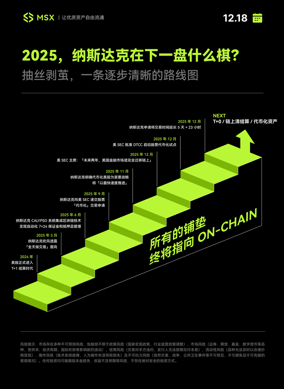 2025美股年鉴：高墙新耸，围栏坍塌，2026如何寻找新秩序的锚点？-腾讯新闻