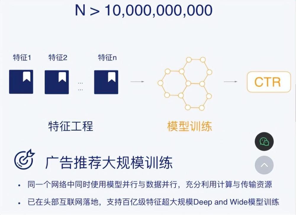 美团收购光年之外，能否留住AI人才是关键插图7