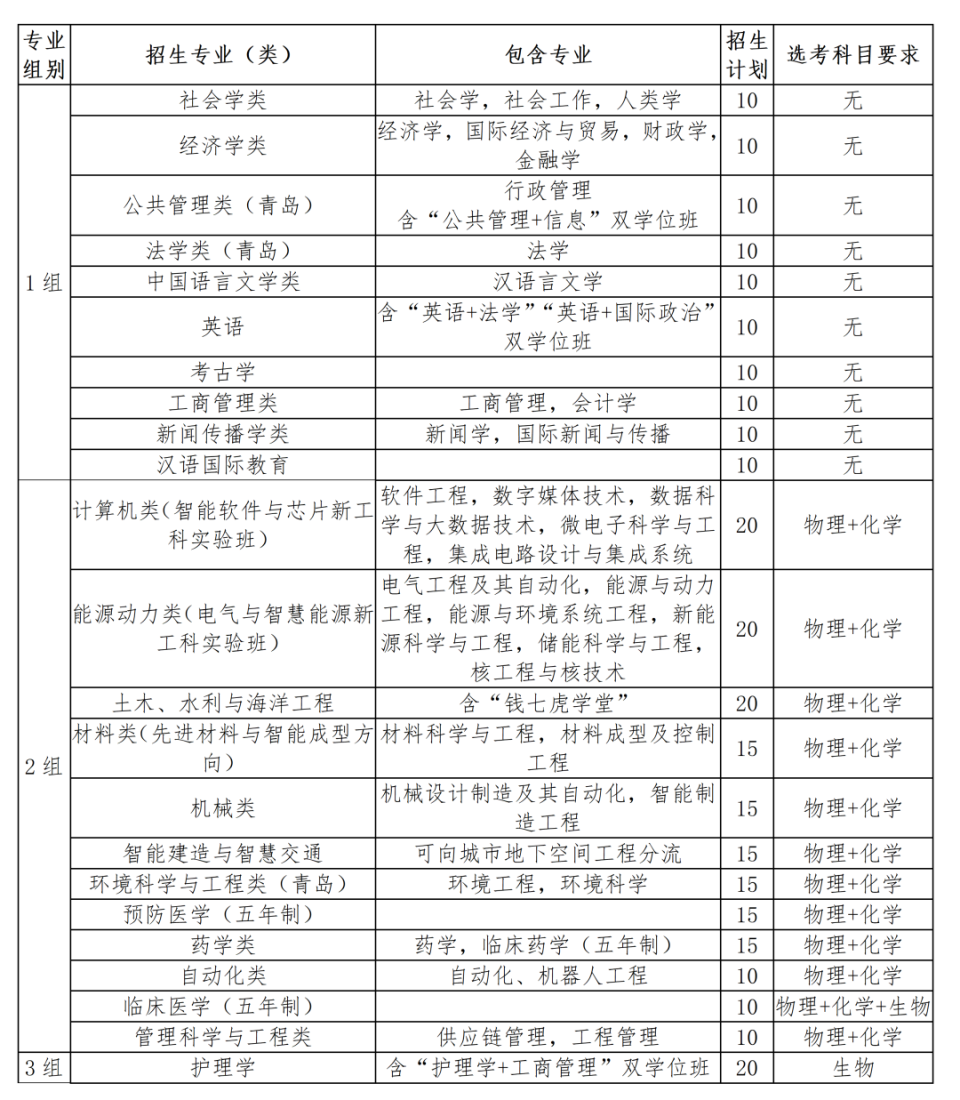招300人，5月5日起报名！山东大学2026年综合评价招生简章发布_腾讯新闻