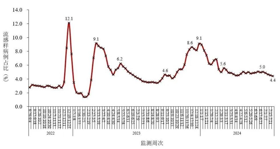 上海新冠病人分布图图片