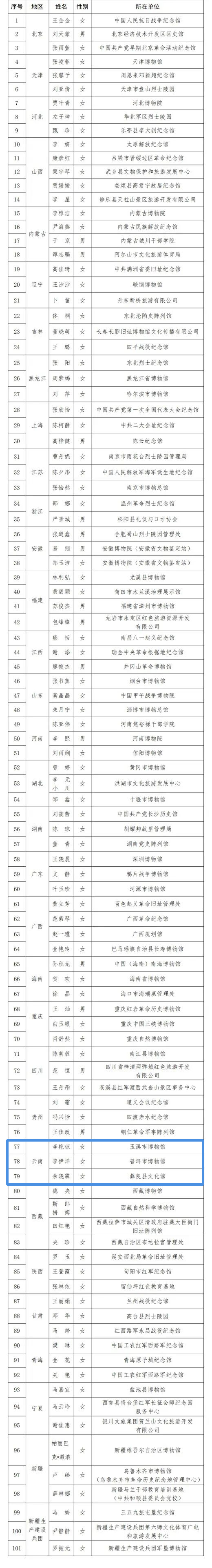 马波 刘丽※如有侵权请联系:电话:0871一63534744各位小伙伴,云南省
