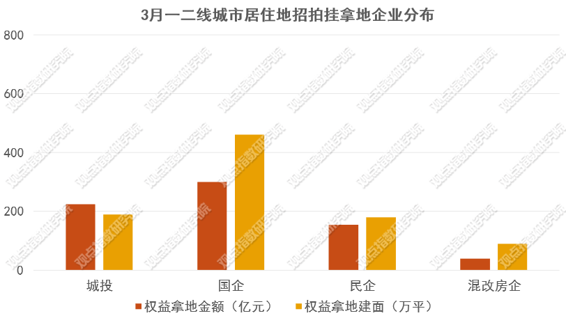 纳储谨慎,城更进程加速 | 2024年1-4月房地产企业新增土地储备报告