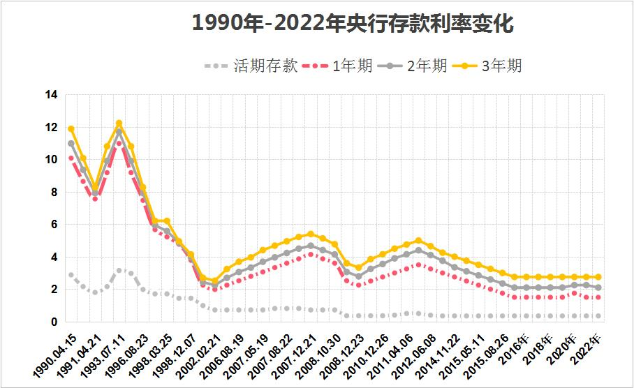 有人預測2023年下半年將要發生的6個變化咱們老百姓早做準備