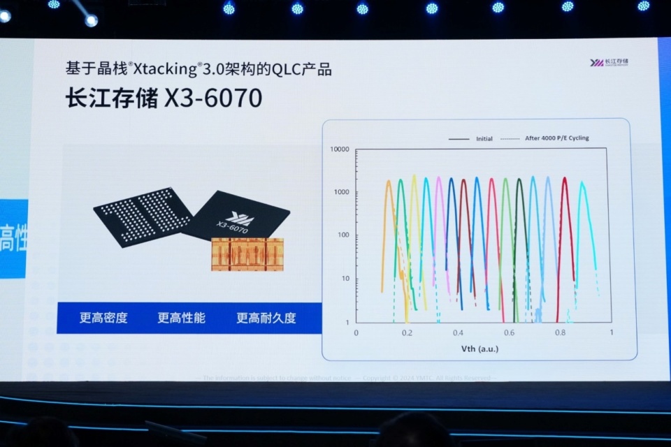 长江存储 QLC 闪存 X3-6070 擦写寿命已达四千次，追上 TLC 产品_腾讯新闻