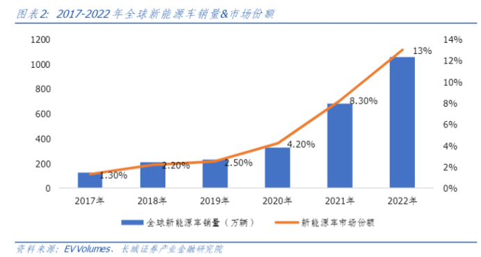 新能源汽车展望：需求增速放缓，出海成关键插图22