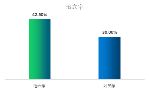 西黃膠囊治療盆腔炎包塊的臨床療效_騰訊新聞