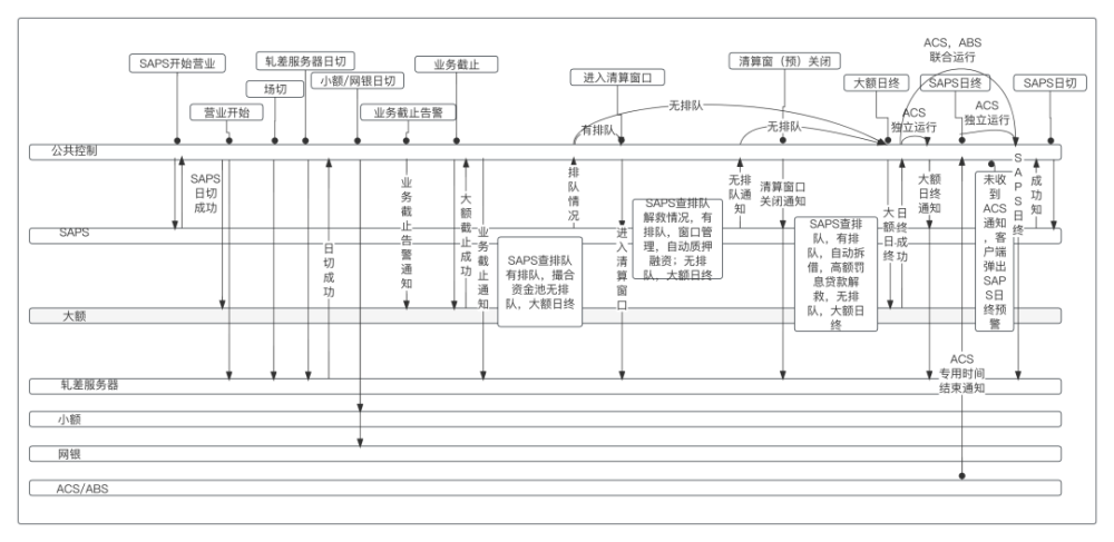 支付通道_通道支付线上怎么开通_线上支付通道