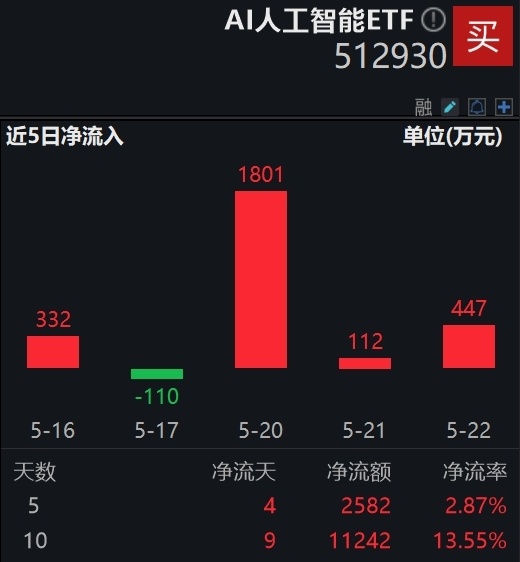 Results exceeded expectations, NVIDIA surged more than 6% after the ...
