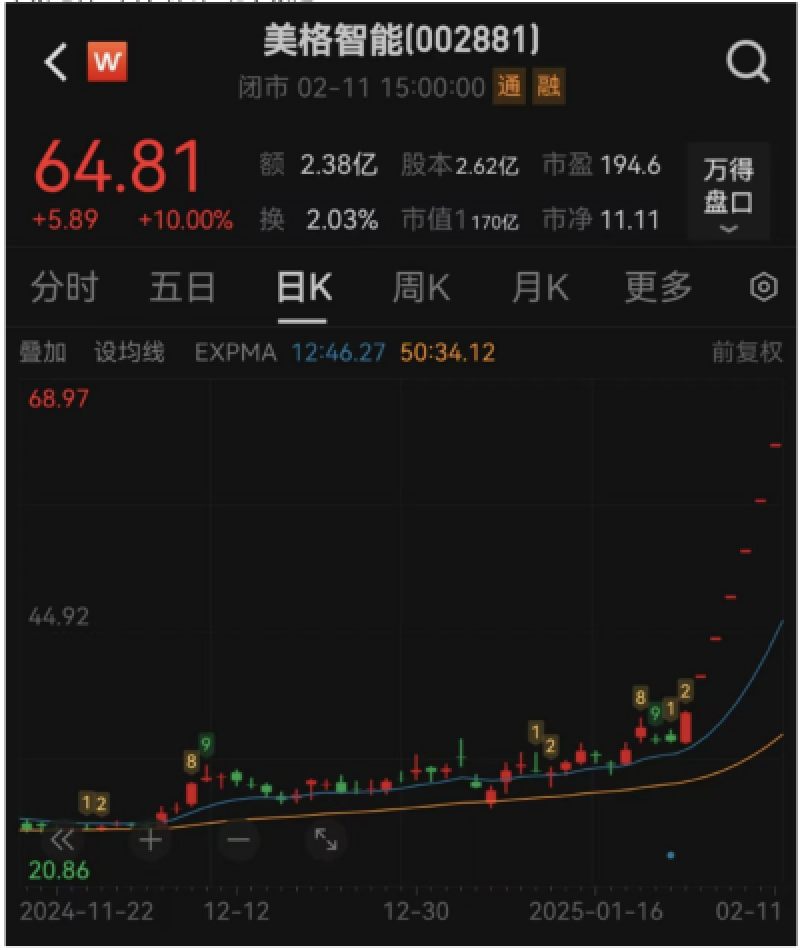 沾上DeepSeek概念，美格智能连收7个涨停板，实控人身价暴涨近8亿元_腾讯新闻