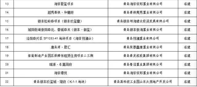 山东省第二批高品质住宅试点项目公布，青岛10个项目上榜_腾讯新闻