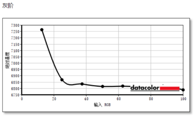 hkc g24h2显示器评测:fps玩家专属电竞显示器只要899元!