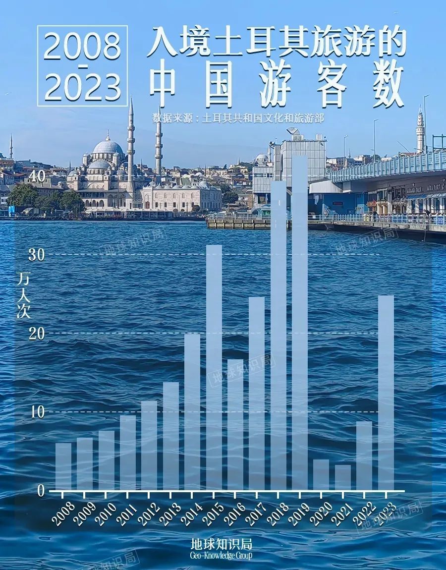 中国人，正在大量涌入土耳其-腾讯新闻