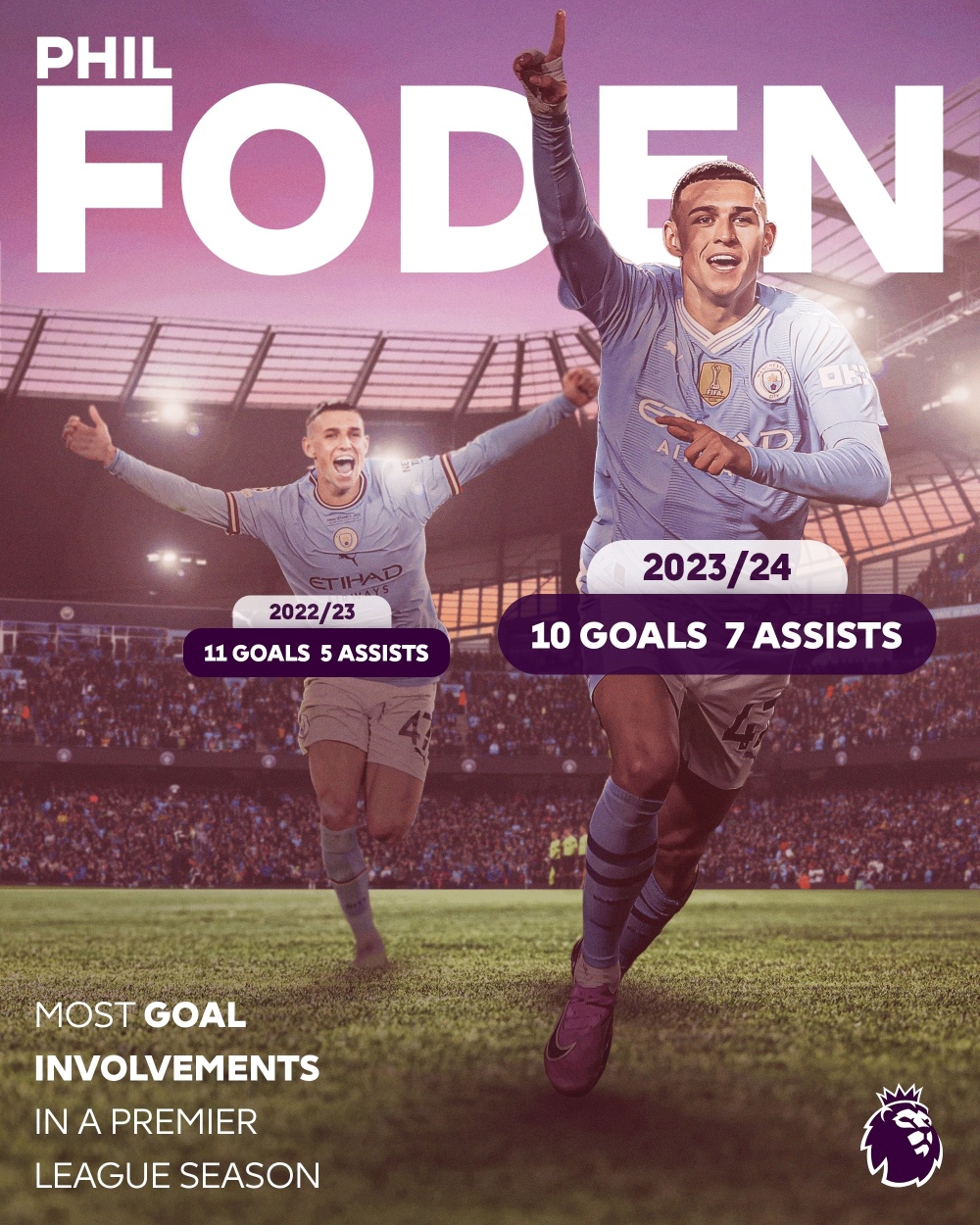 "曼市德比"福登破门,创个人英超单赛季直接参与进球数新纪录_腾讯新闻