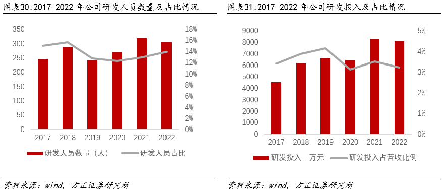 丰富经验怎么写_优异经验_经验丰富平台优质