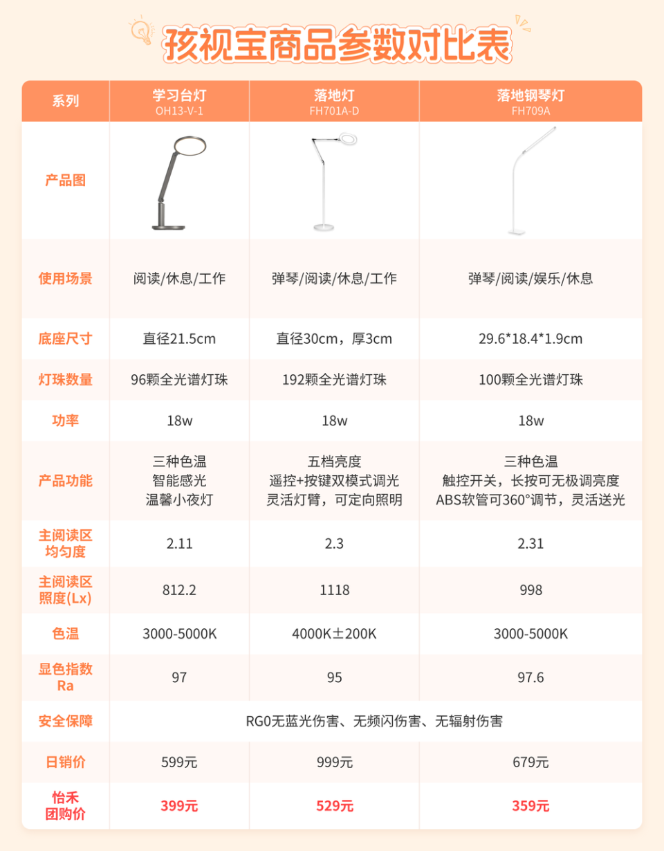 团购 | 适合有孩家庭用的台灯和大路灯