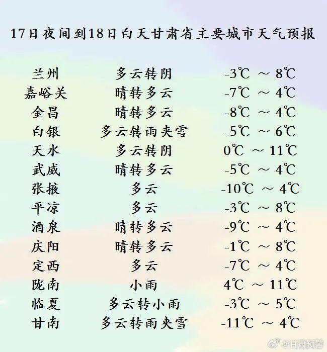 雨҈雨҈雪҈雪҈！降温达6℃，我国大范围阴雨雪即将开启；甘肃中东部将有两次明显降水过程，这些地方有中到大雪 腾讯新闻