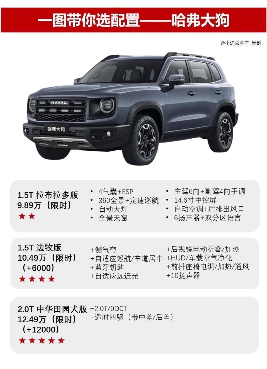 哈弗大狗选啥配置好?