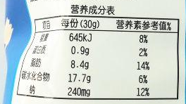 跟大多數薯片相差無幾.但沒關係了,因為你已經騙到自己了.