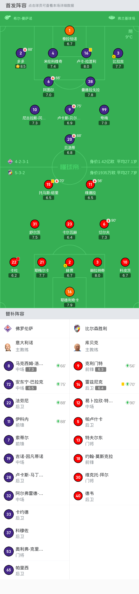 球员评分技术统计替补:18-约翰-莫斯克拉, 13-特夫尔东, 40-德韦, 30