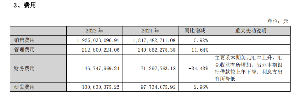 扣非净利润连亏四年,销售费用率近62 誉衡药业持