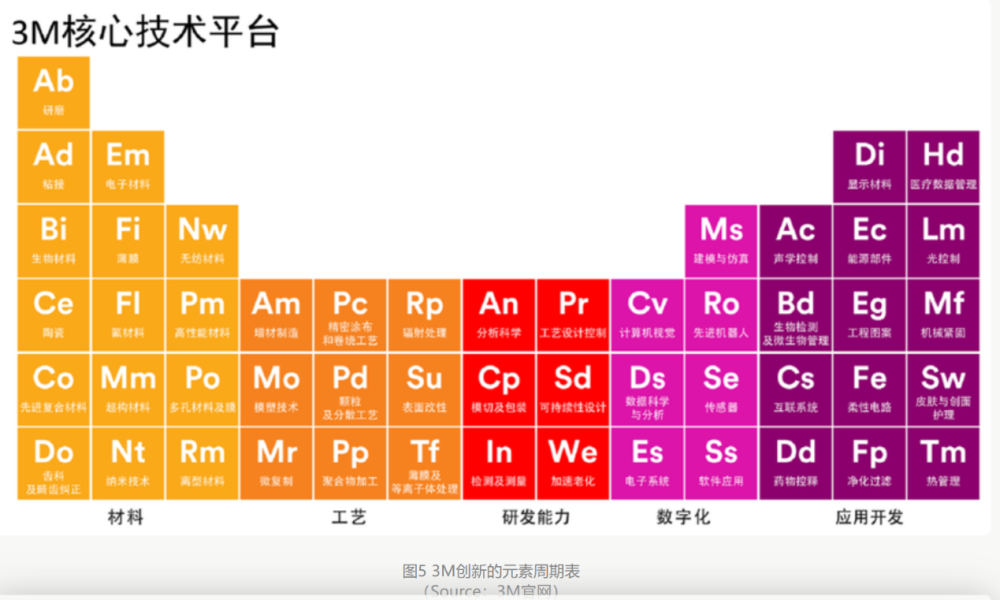 企业如何持续进化？——以百年企业3M公司为例_腾讯新闻