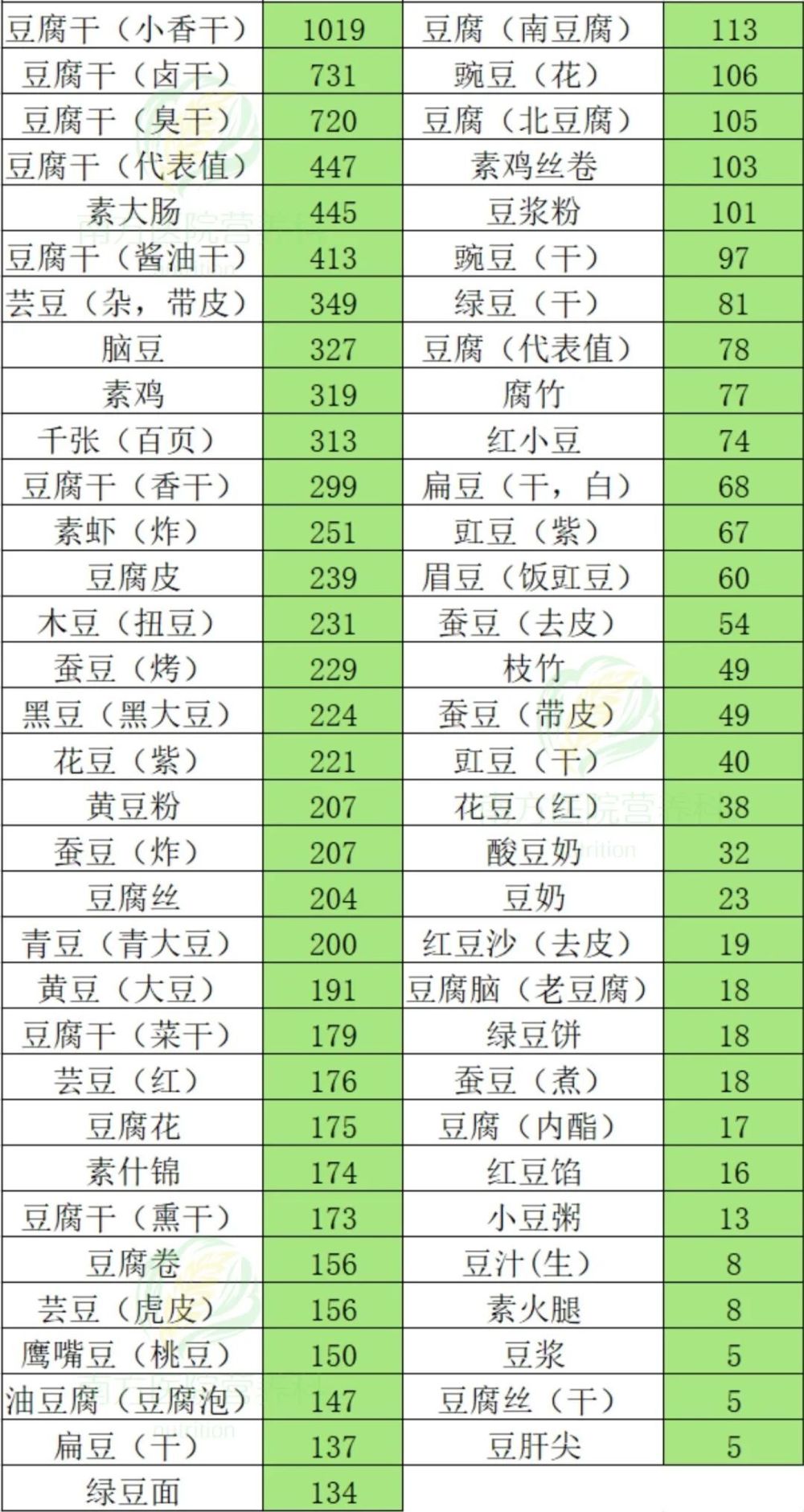 含钙量最高的食物排名图片