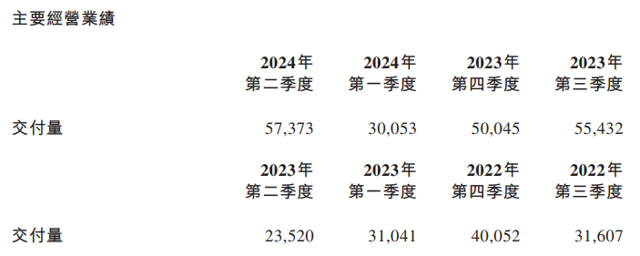 小红书：奥彩开奖结果2024开奖记录查询表业绩改善，净亏103亿！蔚来离“理想”还有多远？