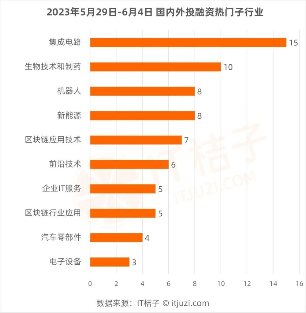 北京桔子科技有限公司_北京开创同和科技有限发展公司_深圳云时空科技有限网站公司