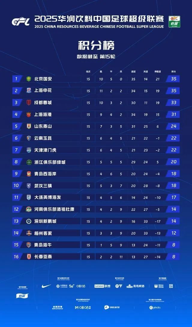 国安这数据太离谱！传控流太懂流量