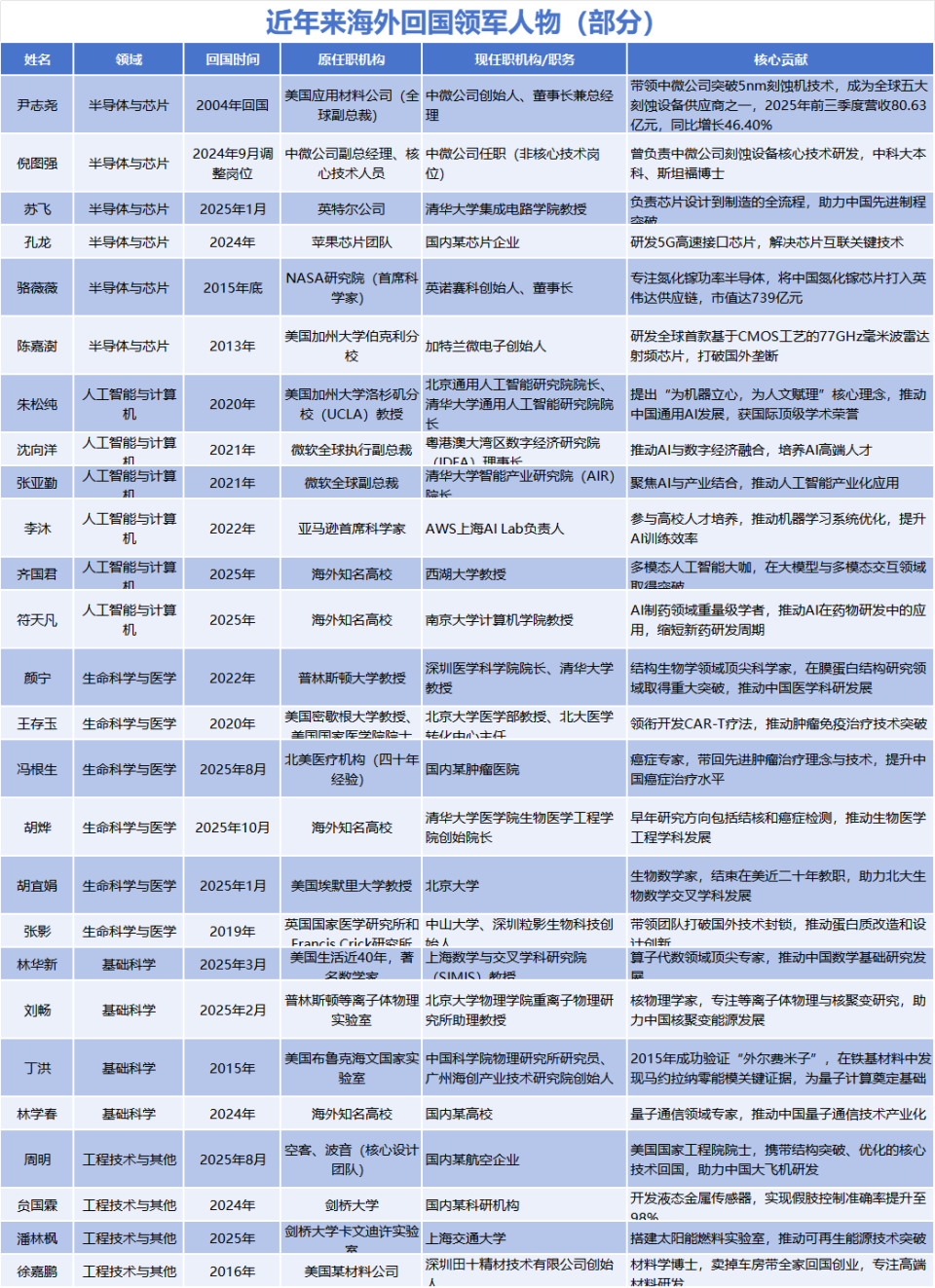 放弃美国籍，恢复中国籍！81岁董事长拟套现近1亿元，股民一片叫好-腾讯新闻
