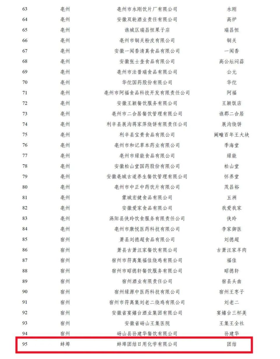 蚌埠关键词排名技术 腾讯网