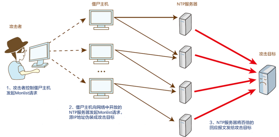 如何有效使用Windows上的DDoS攻击检测工具？  第1张