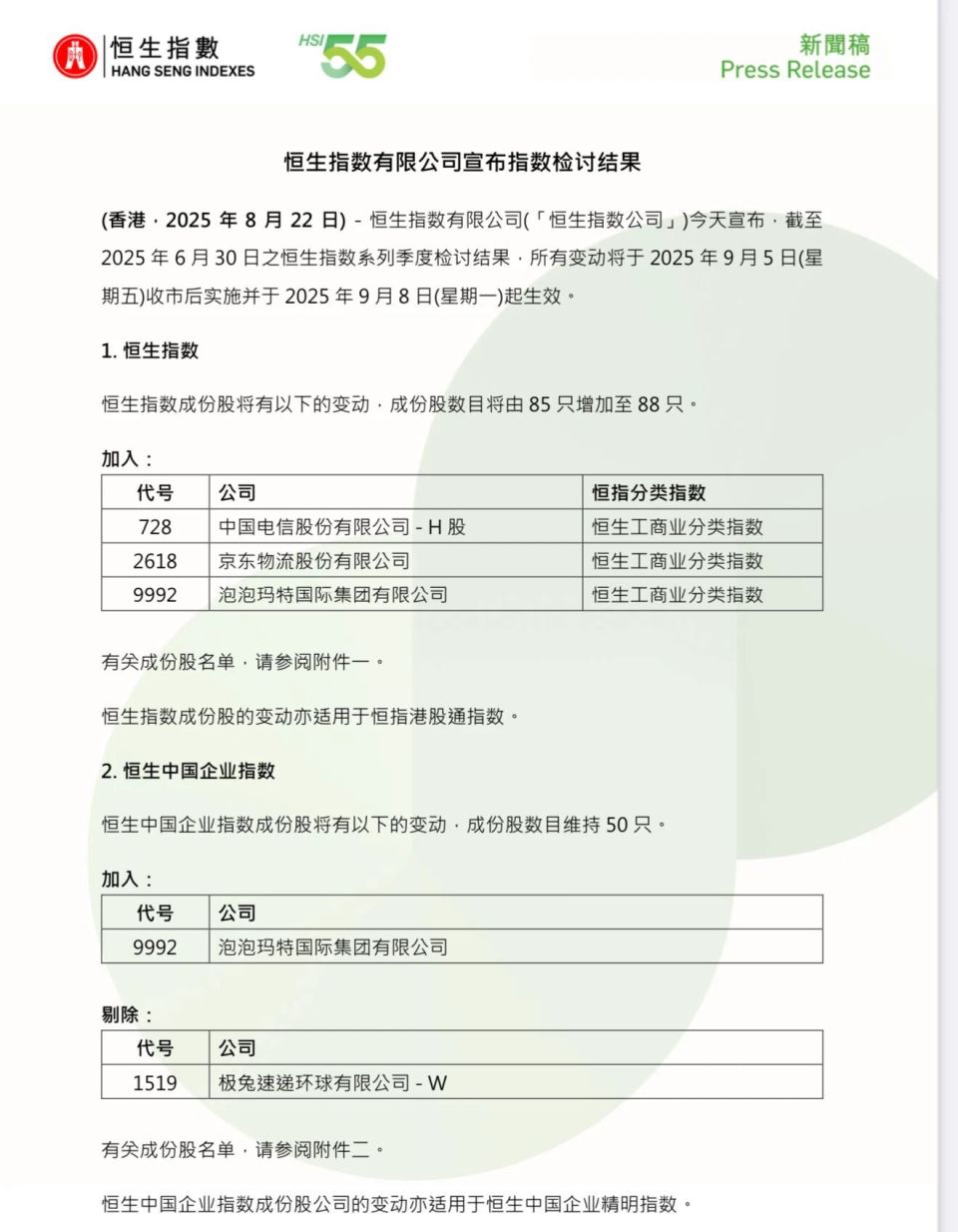 重要指数调整，今起生效！-腾讯新闻