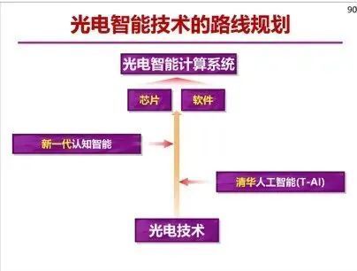 搭建沟通的桥梁_人工智能认知研究_搭建桥梁