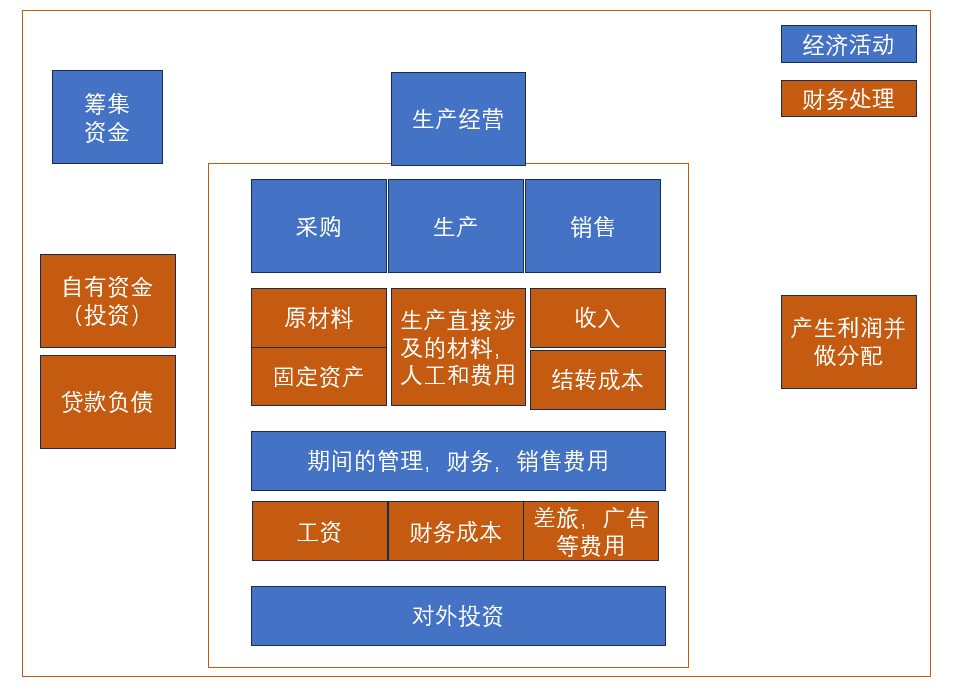 腾讯互娱酒店数字场景化合作研讨会在海口召开