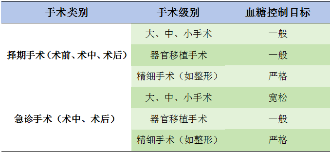 ssi医疗什么意思感术行动（6）丨加强围术期血糖管理，降低SSI风险-上海聚慕医疗器械有限公司